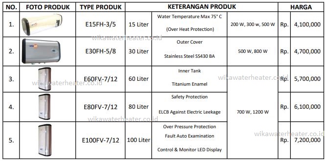 harga wika electric water heater