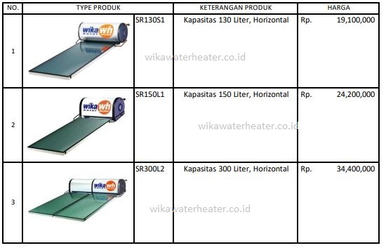 harga wika solar water heater tenaga matahari